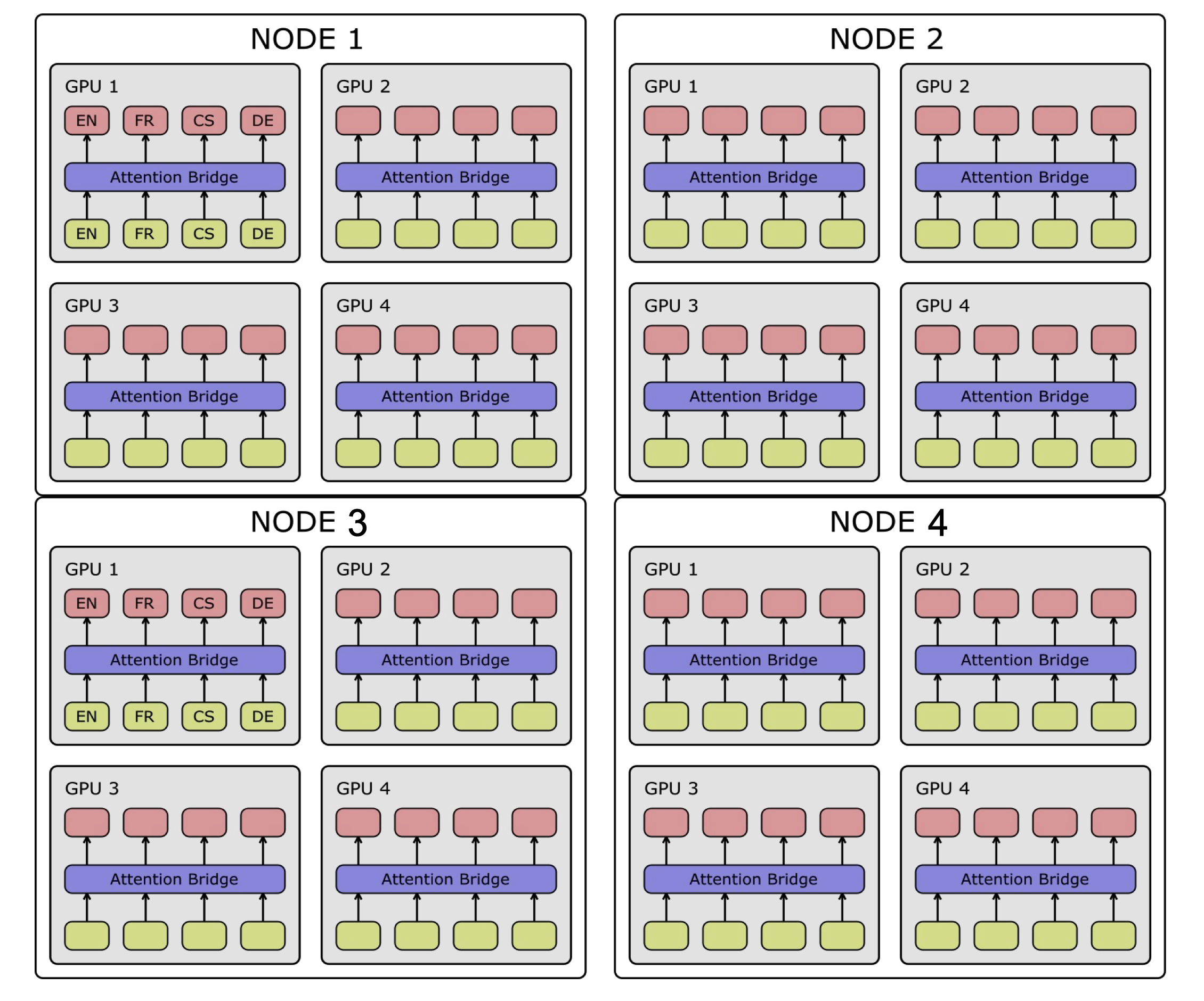 multi-model-parallelism