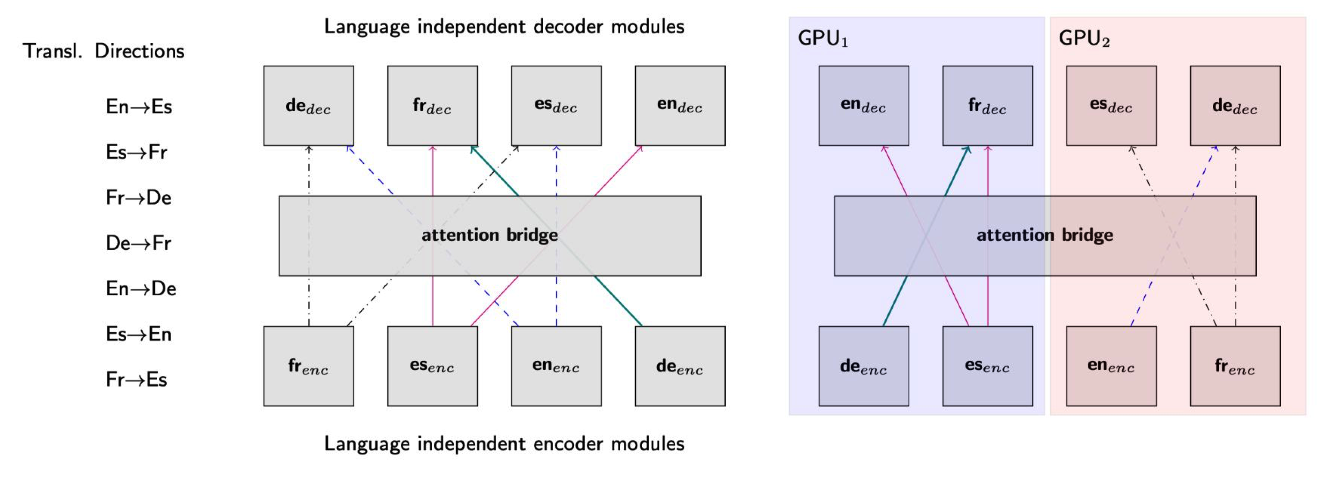 task2gpu-allocation